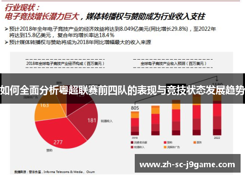 如何全面分析粤超联赛前四队的表现与竞技状态发展趋势