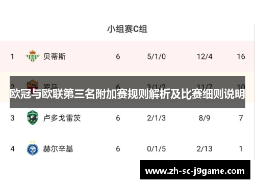欧冠与欧联第三名附加赛规则解析及比赛细则说明