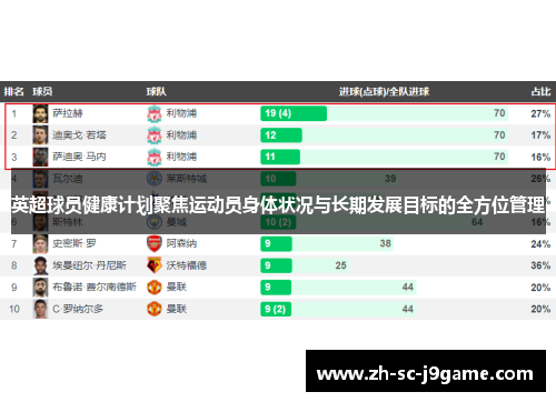 英超球员健康计划聚焦运动员身体状况与长期发展目标的全方位管理 英超球员健康计划聚焦运动员身体状况与长期发展目标的全方位管理