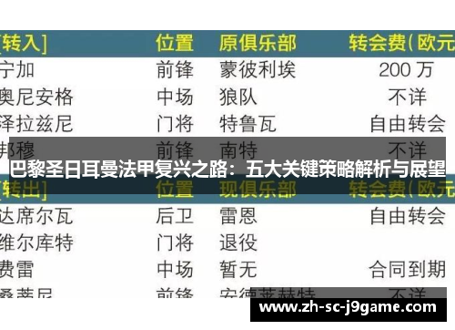 巴黎圣日耳曼法甲复兴之路：五大关键策略解析与展望