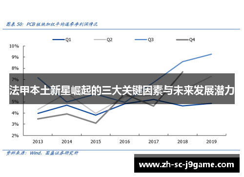 法甲本土新星崛起的三大关键因素与未来发展潜力