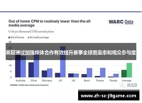 英超通过加强媒体合作有效提升赛事全球覆盖率和观众参与度