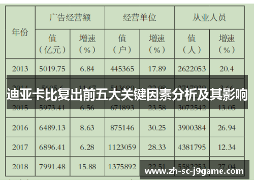 迪亚卡比复出前五大关键因素分析及其影响 迪亚卡比复出前五大关键因素分析及其影响